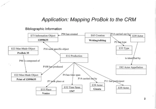 Mappning av ProBok mot CRM av Martin Doerr